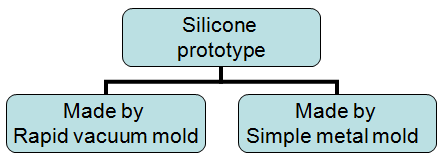 silicone prototype