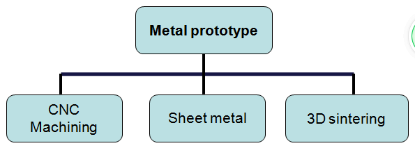 metal prtotype